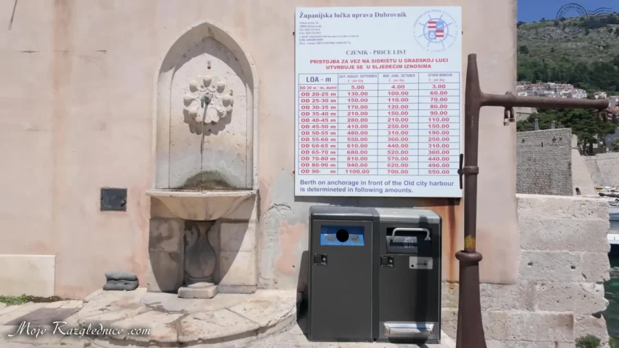 Dubrovnik – Gradske zidine: Video obilazak – fotografija 474